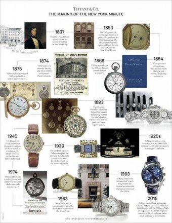 Watches Inforgraphic, Tiffany & Co.