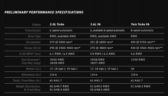 Technick specifikace a vbava, Nov Cadillac CTS 2014